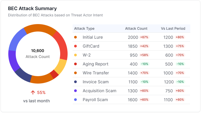 BECSummary