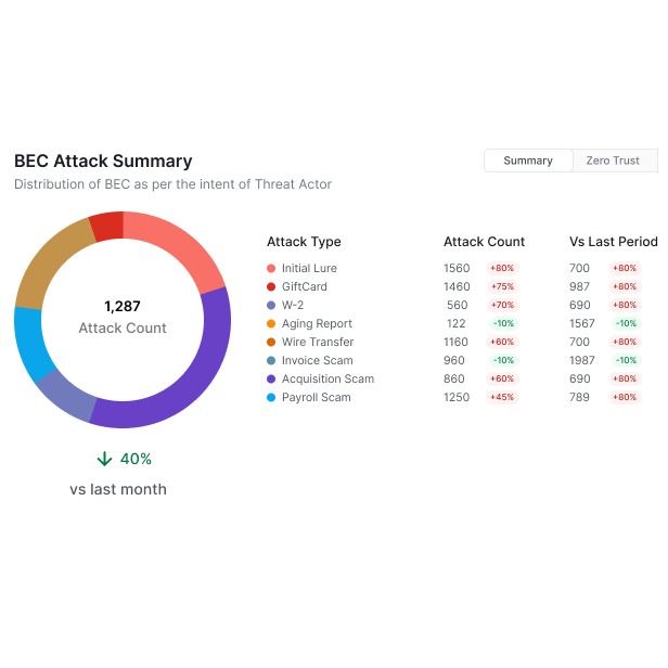 DashBECSummary