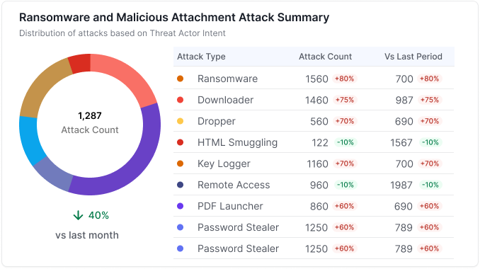 MalwareSummary