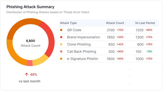 PhishSummary