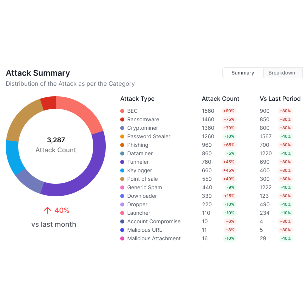 InceptionCyberAttackSummary