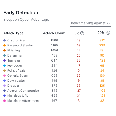 InceptionCyberVSCompetitors