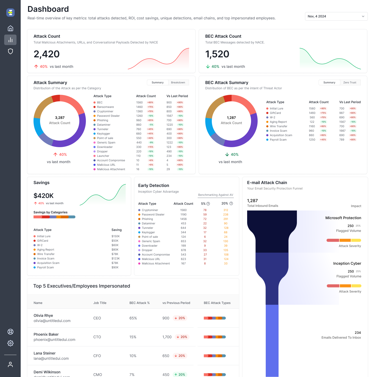 InceptionCyberDashboard