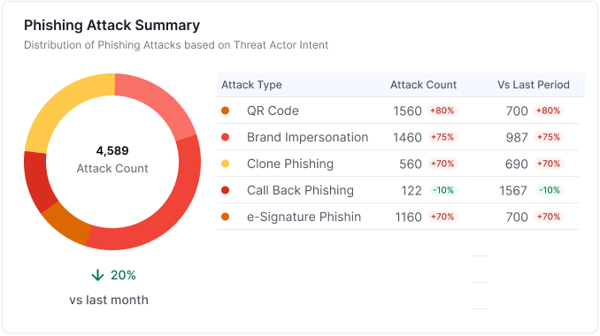 PhishingSummary