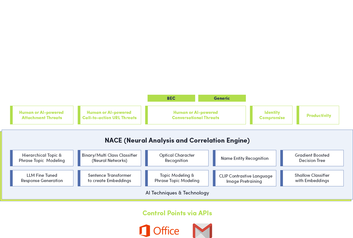 WhyInceptionAIPlatform